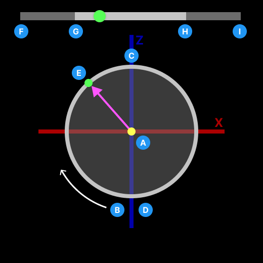 An image that describes how the screen pose x coordinate maps to a compass tape.
